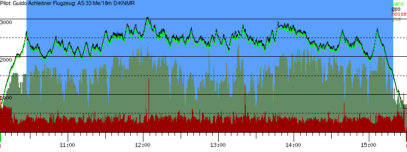 Barometer